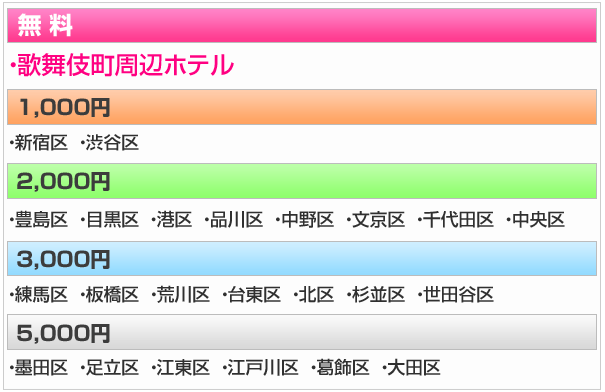 交通費一覧